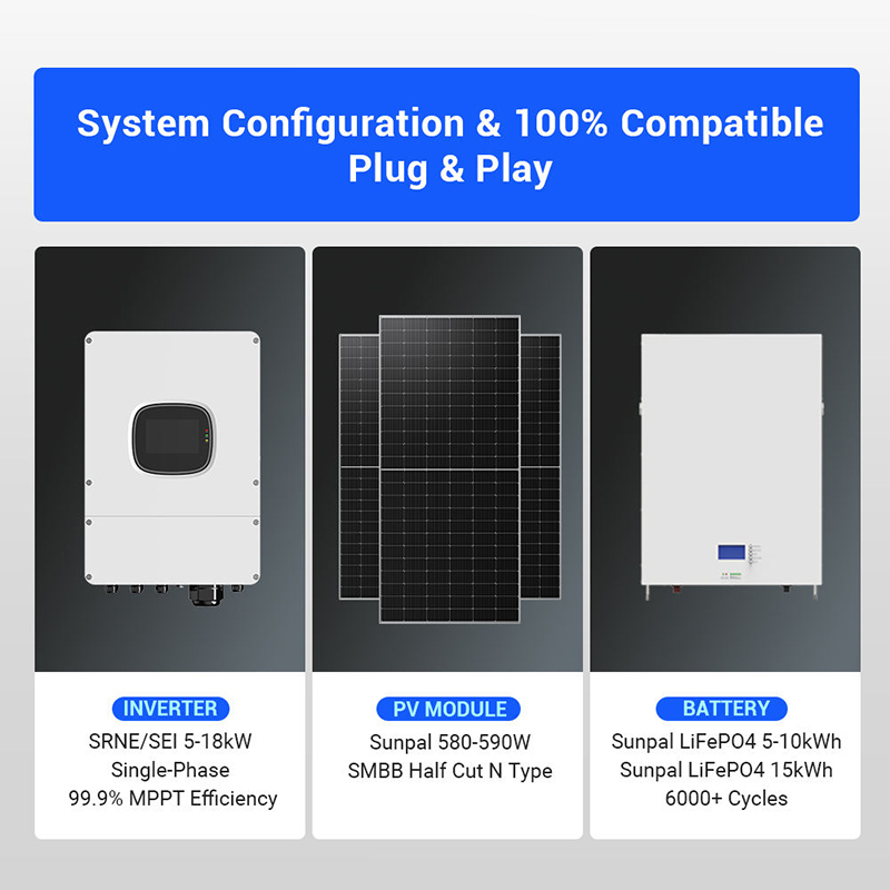 Hybrid Solar Panel Kit 1000W 3 - огляд і ціна Solar Panel System 10Kw
