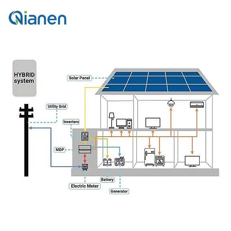 4KW 10KW 15KW Hybrid Solar Ene - огляд і ціна Solar Panel System 10Kw