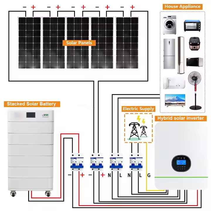 Solar Panels with Battery and  - огляд і ціна Solar Panel System 10Kw