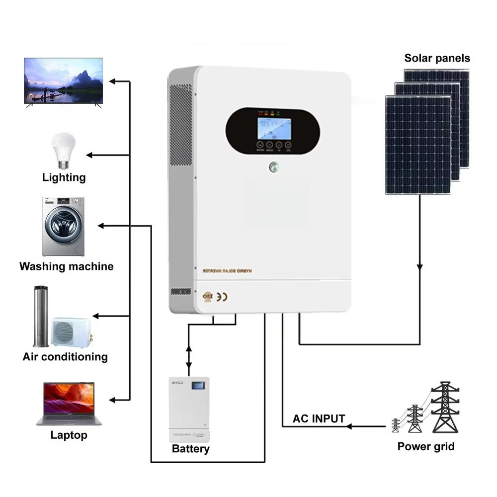 6kW Solar Hybrid Inverter with - огляд і ціна Solar Panel System 10Kw