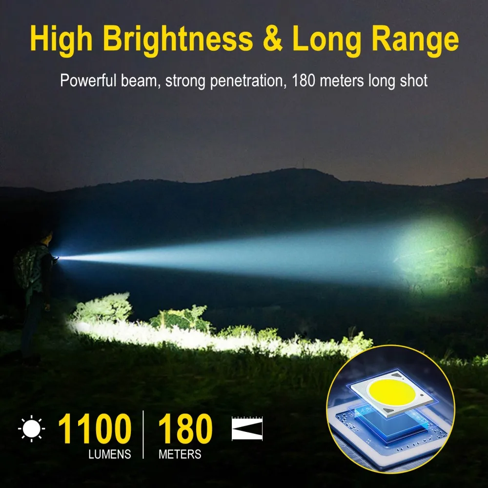 BORUiT U7 UV LED EDC Flashligh - огляд і ціна Renewable Energy Sources