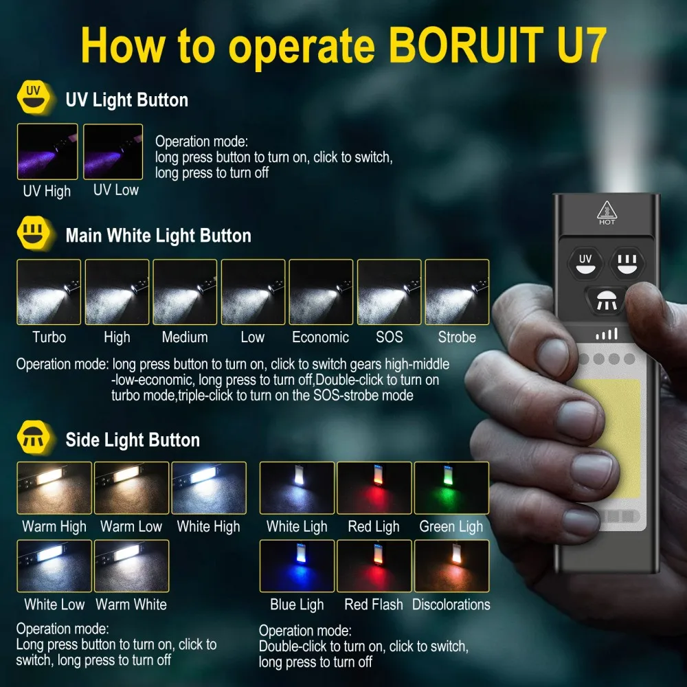 BORUiT U7 UV LED EDC Flashligh - огляд і ціна Renewable Energy Sources