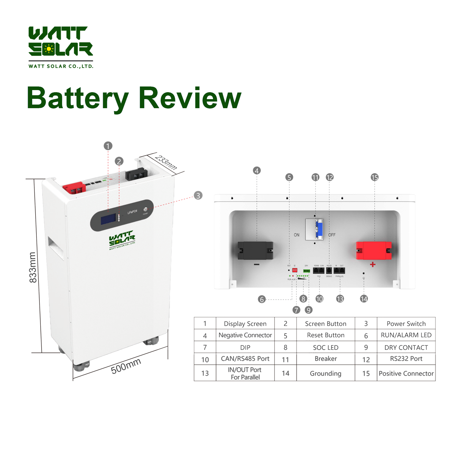 Standing 16Kwh Lithium Battery - огляд і ціна Lifepo4 Battery Pack