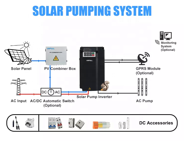 15kw Three Phase Off Grid Sola - огляд і ціна Renewable Energy Grid
