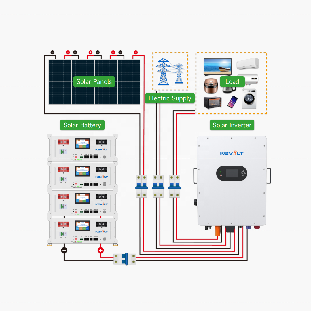 New Energy 10kW 20kW 30kW Sola - огляд і ціна Solar Panel System 10Kw