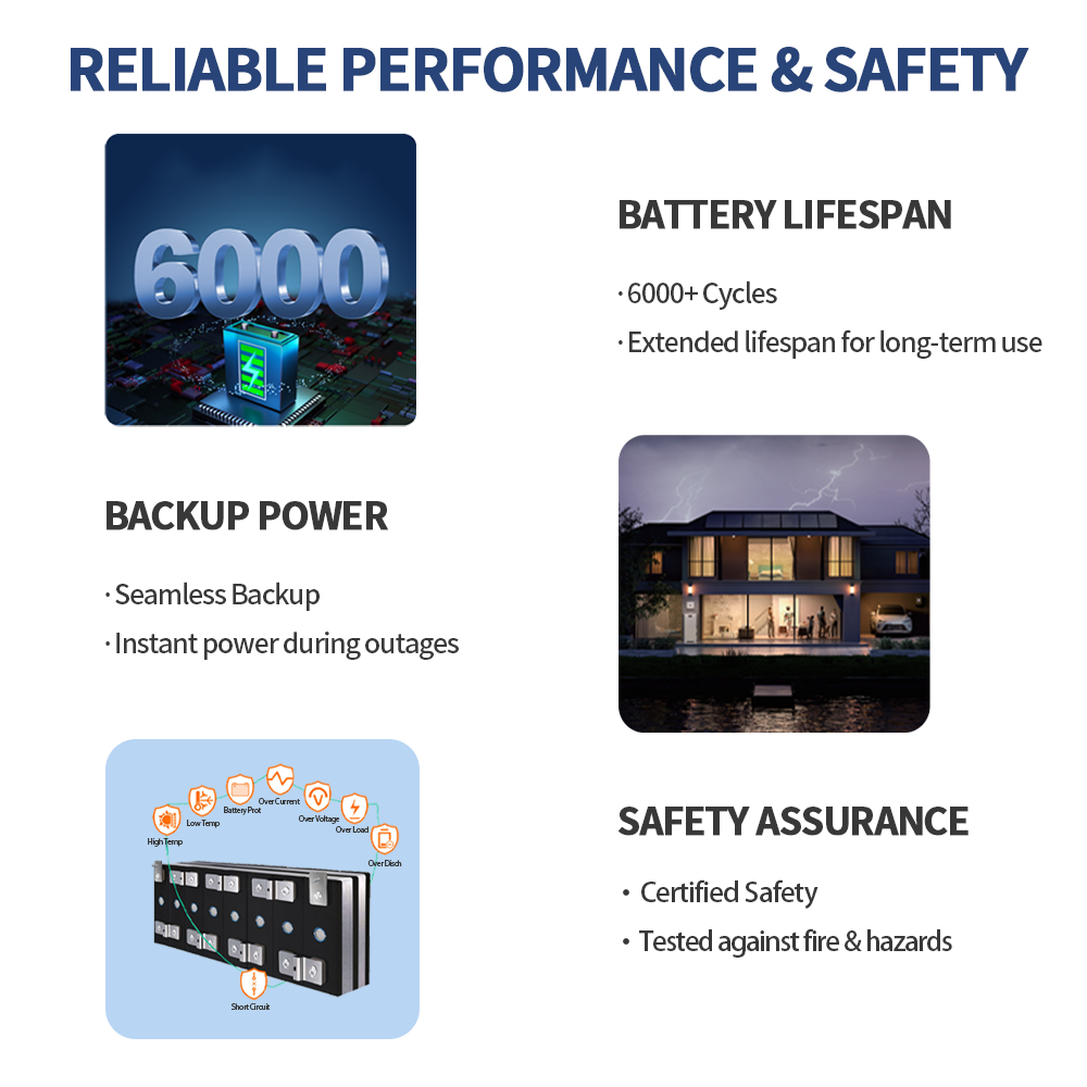 Stackable Lithium Iron Batteri - огляд і ціна Lifepo4 Battery Pack