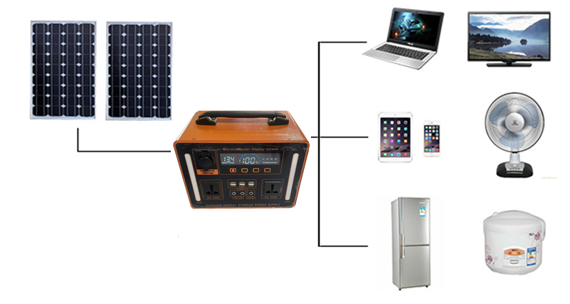 Advanced 1100W Lifepo4 Battery - огляд і ціна Lifepo4 Battery Pack
