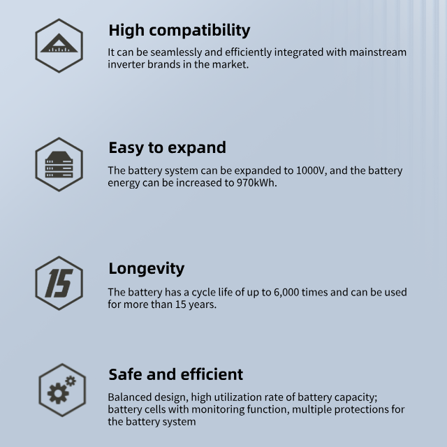 Solar Energy Storage High Volt - огляд і ціна Lifepo4 Battery Pack