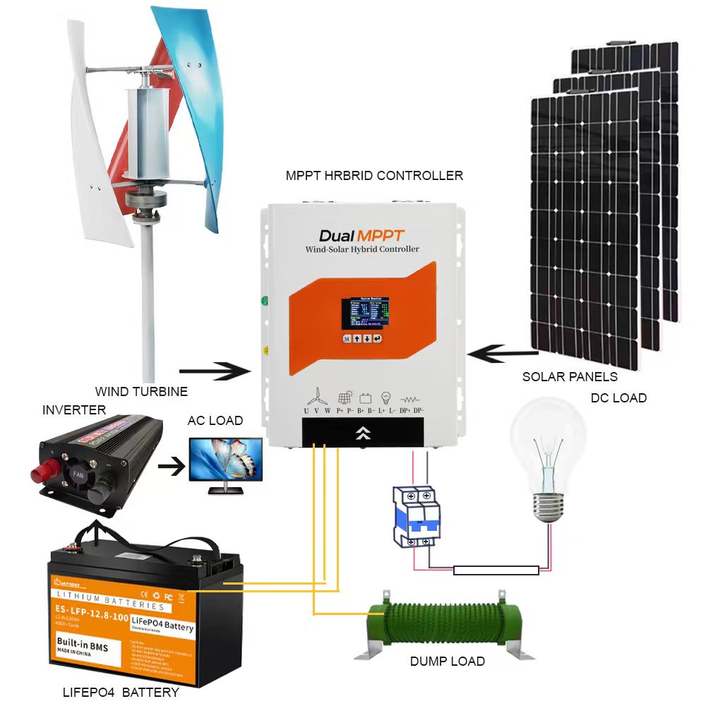 Wind Solar Hybrid Charge Contr - огляд і ціна Renewable Energy Grid