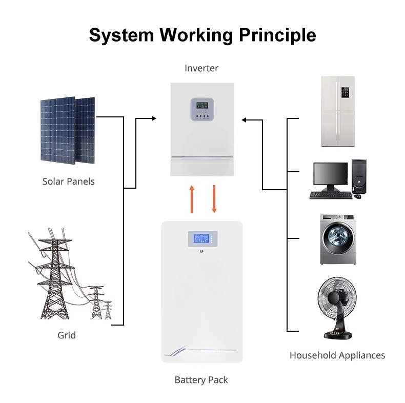 Wall-mounted 100Ah 200Ah 230Ah - огляд і ціна Lifepo4 Battery Pack