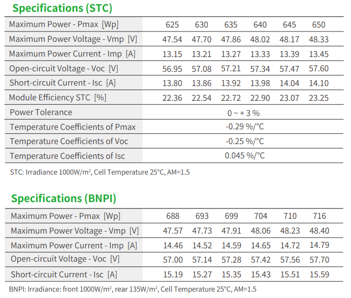 Jinko Tiger Neo 78HL4-BDV 625- - огляд і ціна Jinko Solar Panel Tiger Neo