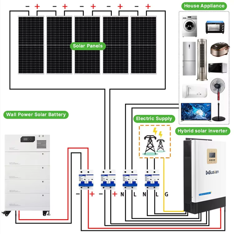 Complete Solar System 5kw 10kw - огляд і ціна Solar Panel System 10Kw