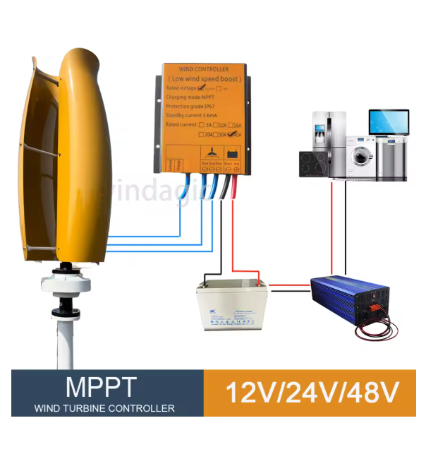 With Hybrid Controller Off Gri - огляд і ціна Renewable Energy Grid
