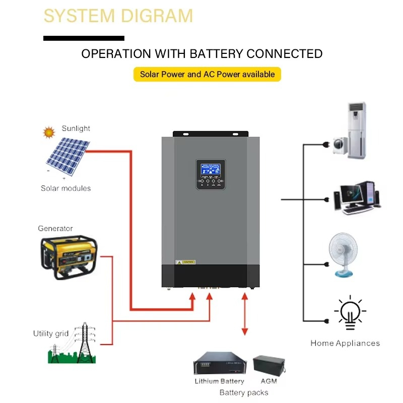 Renewable Energy Off Grid High - огляд і ціна Renewable Energy Grid